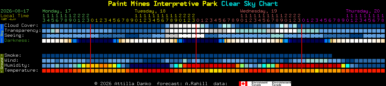Current forecast for Paint Mines Interpretive Park Clear Sky Chart