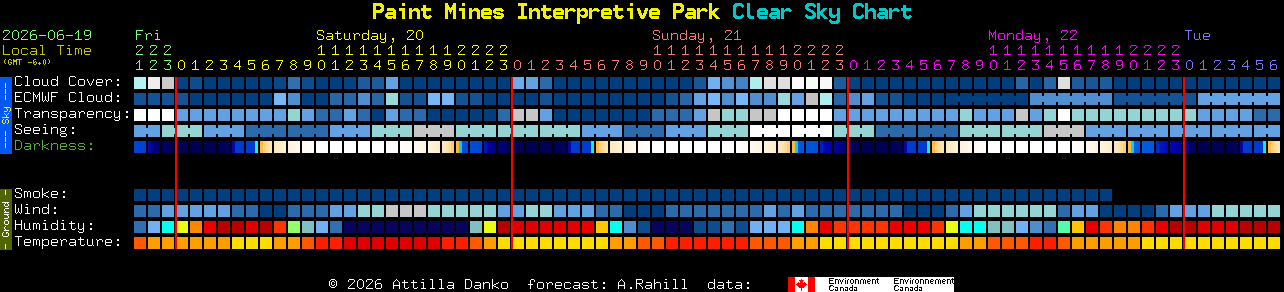 Current forecast for Paint Mines Interpretive Park Clear Sky Chart