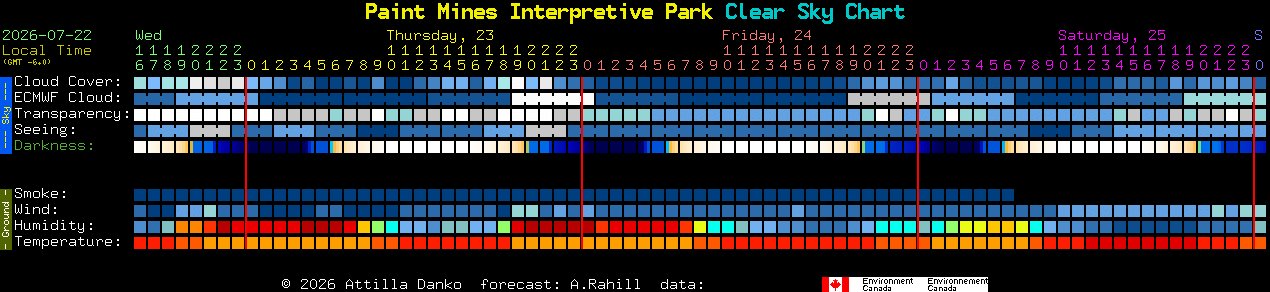 Current forecast for Paint Mines Interpretive Park Clear Sky Chart