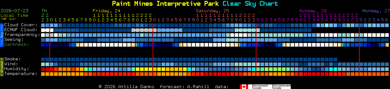 Current forecast for Paint Mines Interpretive Park Clear Sky Chart