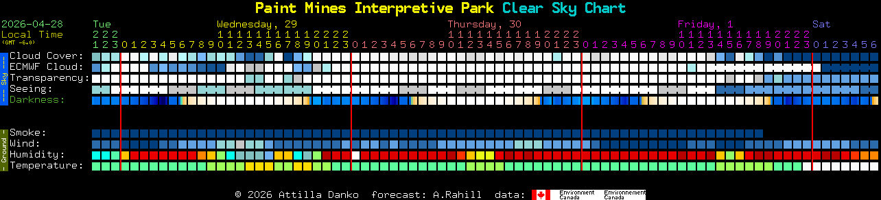 Current forecast for Paint Mines Interpretive Park Clear Sky Chart