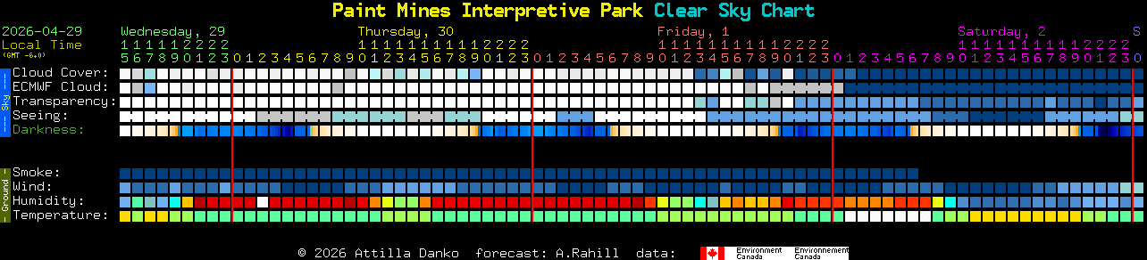 Current forecast for Paint Mines Interpretive Park Clear Sky Chart
