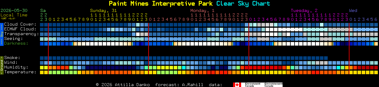 Current forecast for Paint Mines Interpretive Park Clear Sky Chart