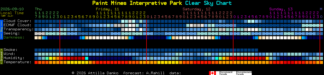 Current forecast for Paint Mines Interpretive Park Clear Sky Chart