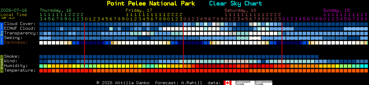 Current forecast for Point Pelee National Park Clear Sky Chart