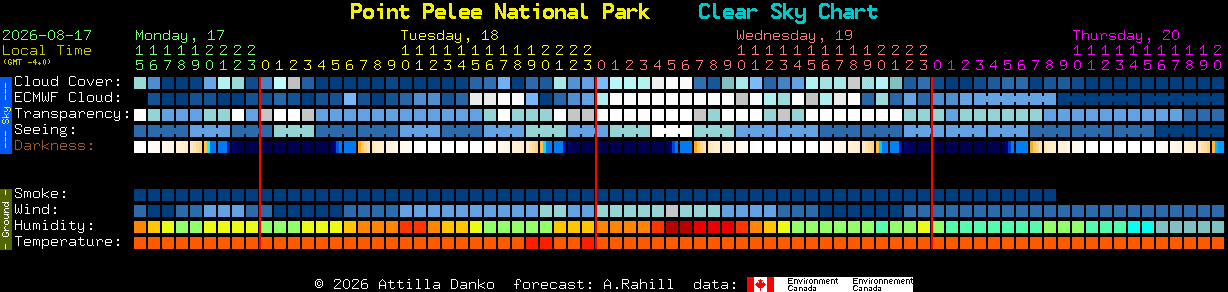 Current forecast for Point Pelee National Park Clear Sky Chart