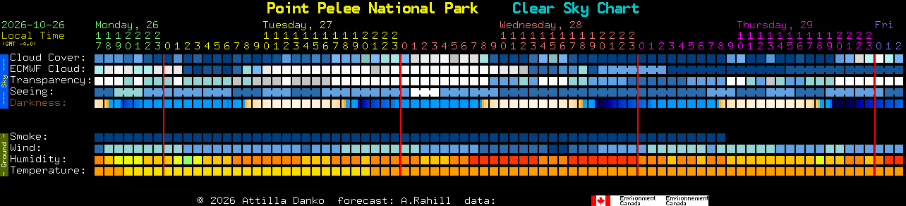Current forecast for Point Pelee National Park Clear Sky Chart