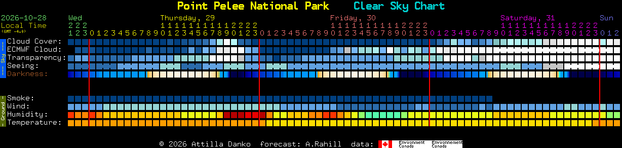 Current forecast for Point Pelee National Park Clear Sky Chart