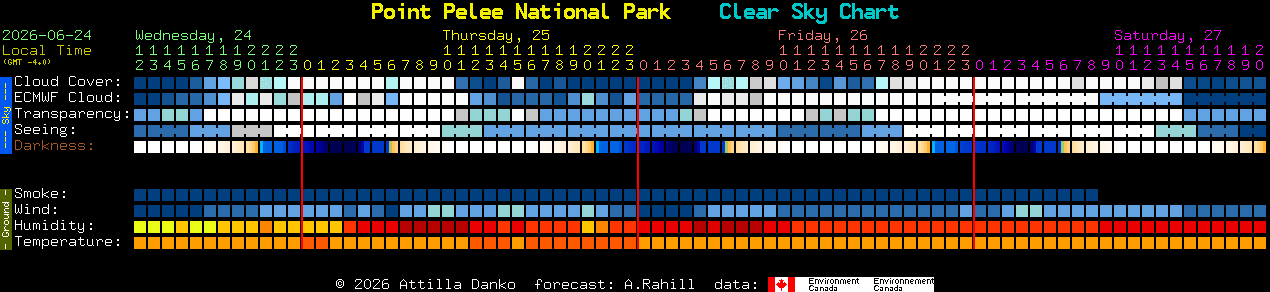 Current forecast for Point Pelee National Park Clear Sky Chart