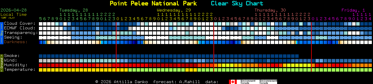 Current forecast for Point Pelee National Park Clear Sky Chart