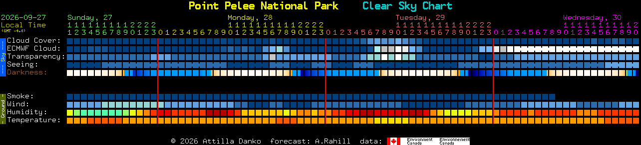 Current forecast for Point Pelee National Park Clear Sky Chart