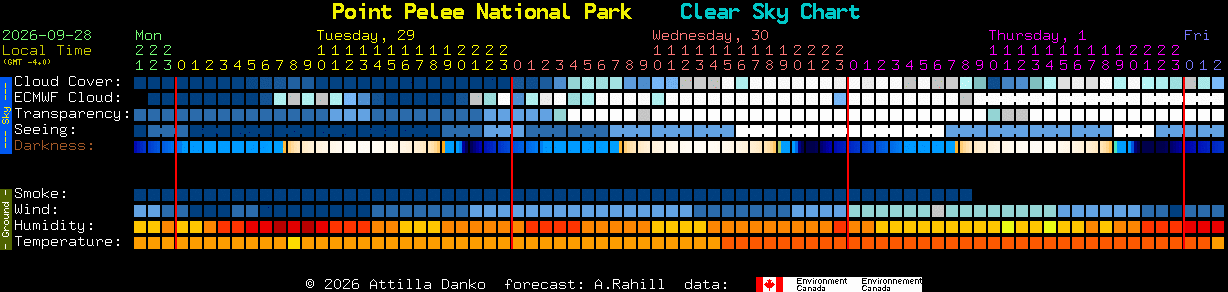Current forecast for Point Pelee National Park Clear Sky Chart