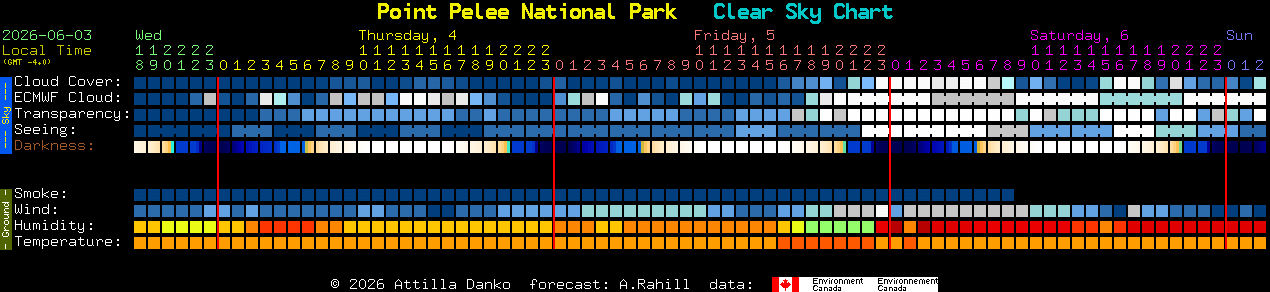 Current forecast for Point Pelee National Park Clear Sky Chart