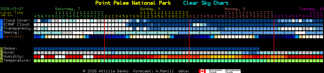 Current forecast for Point Pelee National Park Clear Sky Chart