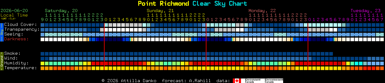 Current forecast for Point Richmond Clear Sky Chart