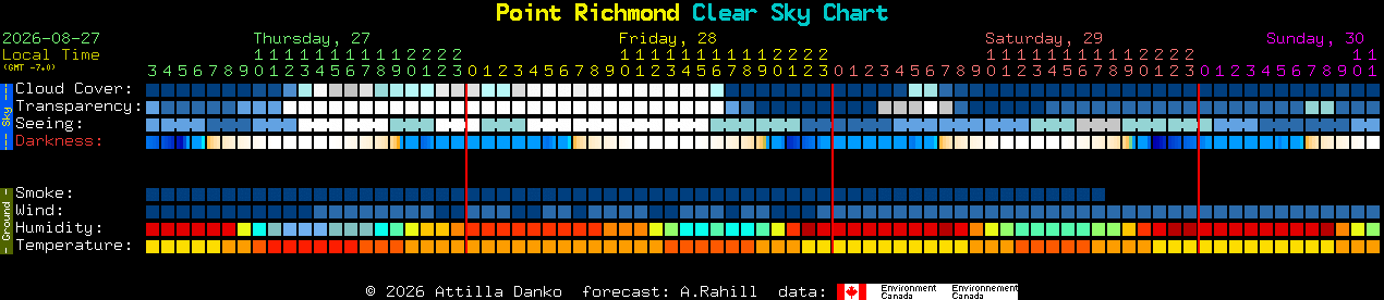 Current forecast for Point Richmond Clear Sky Chart