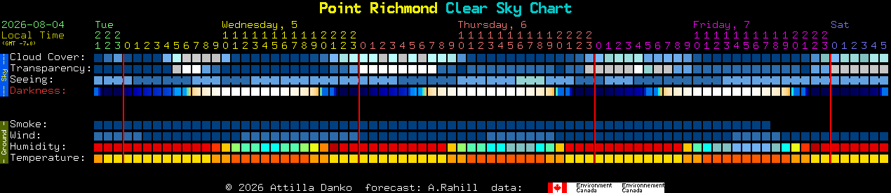 Current forecast for Point Richmond Clear Sky Chart