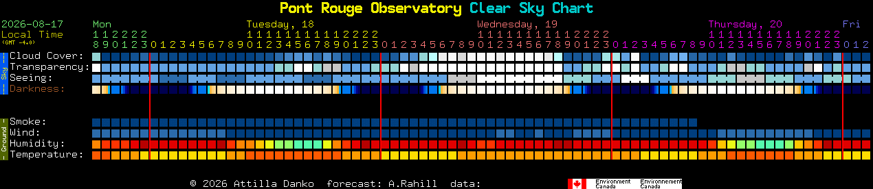 Current forecast for Pont Rouge Observatory Clear Sky Chart