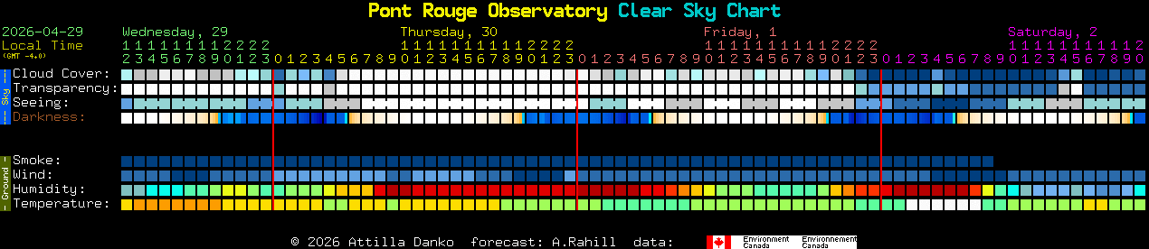 Current forecast for Pont Rouge Observatory Clear Sky Chart