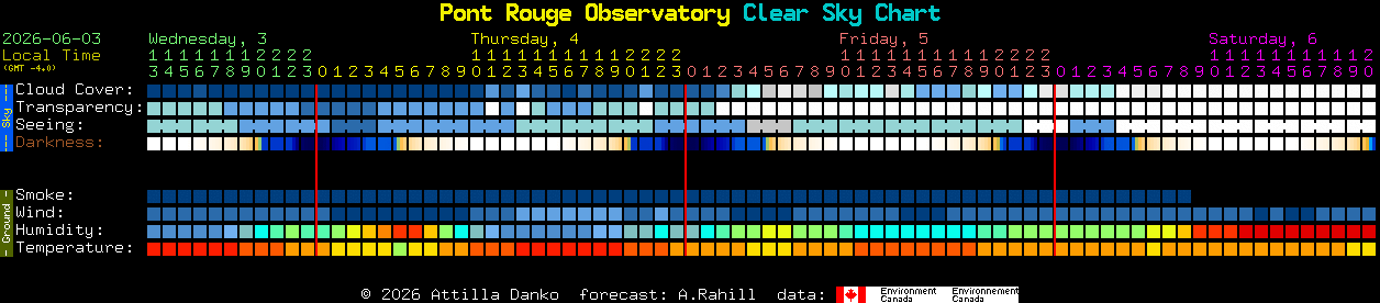 Current forecast for Pont Rouge Observatory Clear Sky Chart