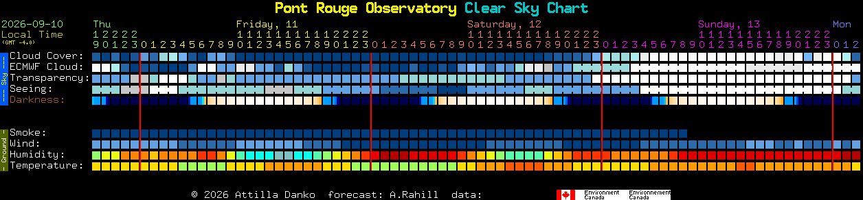 Current forecast for Pont Rouge Observatory Clear Sky Chart