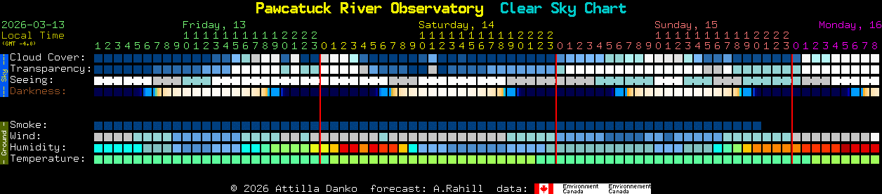 Current forecast for Pawcatuck River Observatory Clear Sky Chart