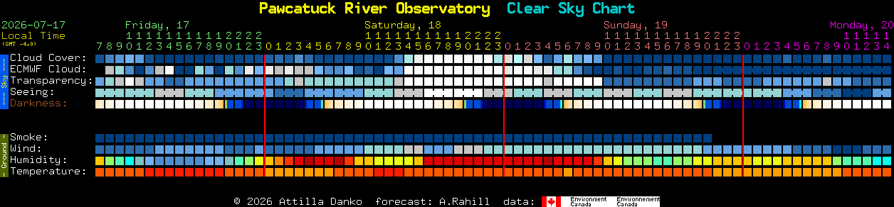 Current forecast for Pawcatuck River Observatory Clear Sky Chart