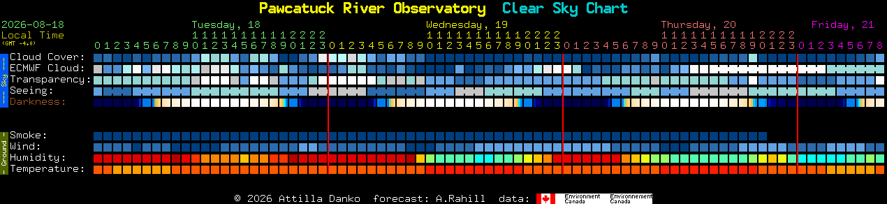 Current forecast for Pawcatuck River Observatory Clear Sky Chart