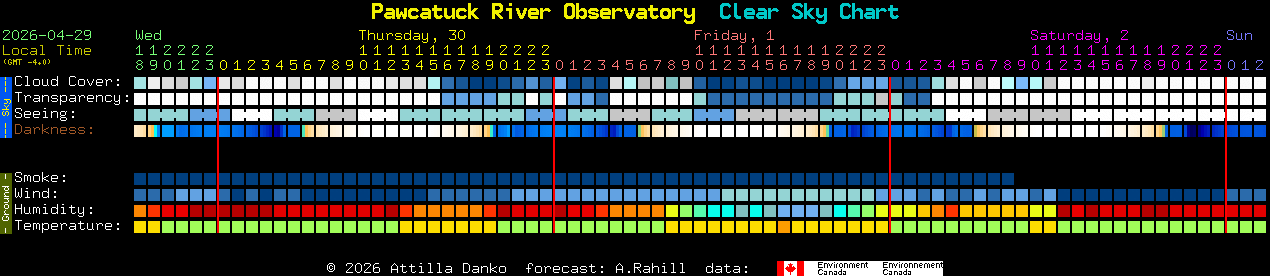 Current forecast for Pawcatuck River Observatory Clear Sky Chart
