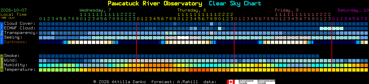 Current forecast for Pawcatuck River Observatory Clear Sky Chart