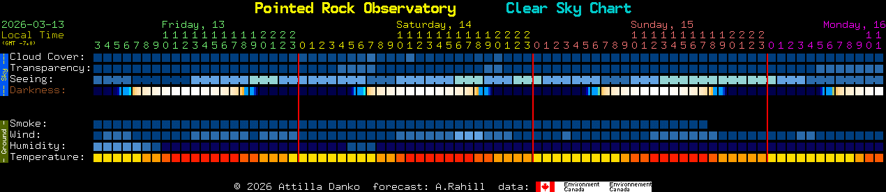 Current forecast for Pointed Rock Observatory Clear Sky Chart