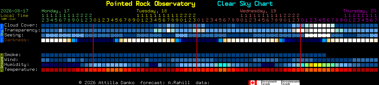 Current forecast for Pointed Rock Observatory Clear Sky Chart