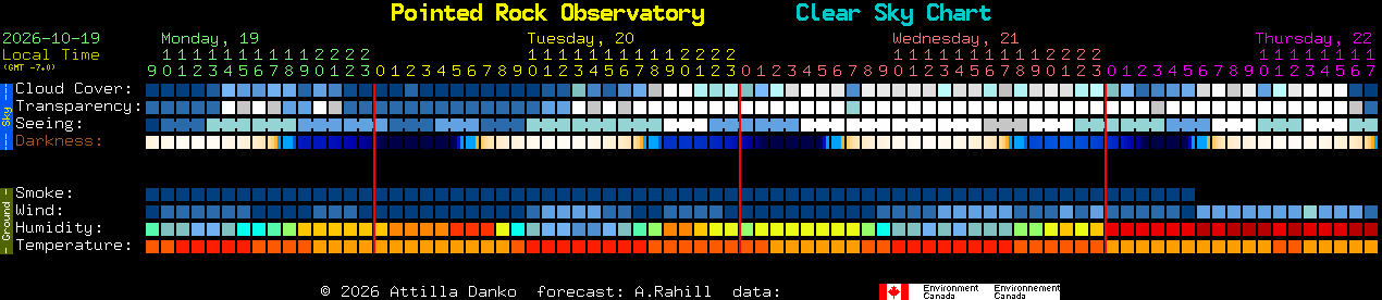 Current forecast for Pointed Rock Observatory Clear Sky Chart