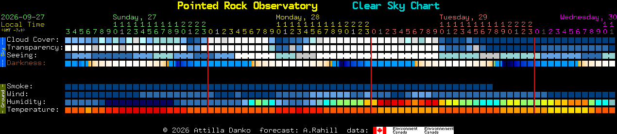 Current forecast for Pointed Rock Observatory Clear Sky Chart