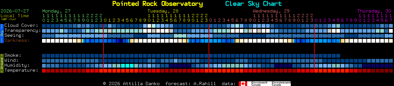Current forecast for Pointed Rock Observatory Clear Sky Chart