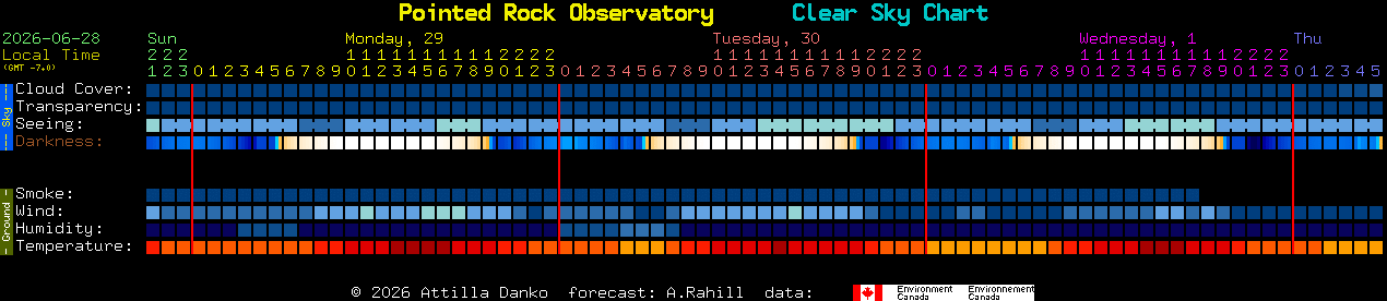 Current forecast for Pointed Rock Observatory Clear Sky Chart