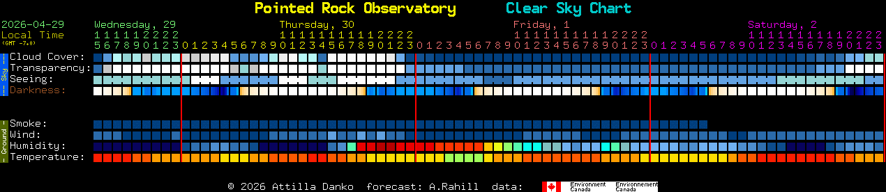 Current forecast for Pointed Rock Observatory Clear Sky Chart