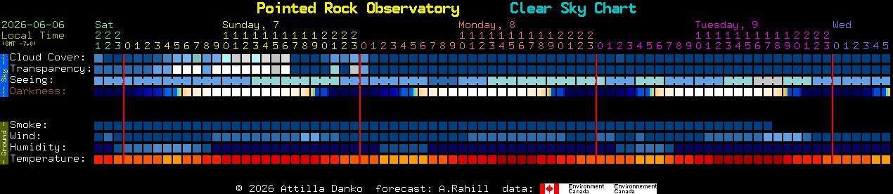 Current forecast for Pointed Rock Observatory Clear Sky Chart