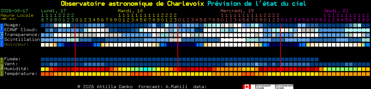 Current forecast for Observatoire astronomique de Charlevoix Clear Sky Chart