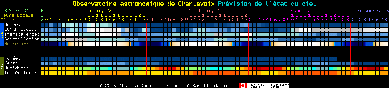 Current forecast for Observatoire astronomique de Charlevoix Clear Sky Chart