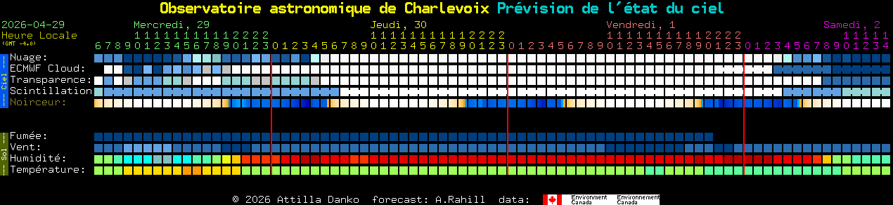Current forecast for Observatoire astronomique de Charlevoix Clear Sky Chart