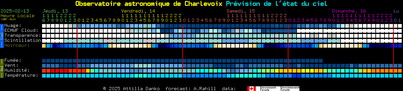 Current forecast for Observatoire astronomique de Charlevoix Clear Sky Chart