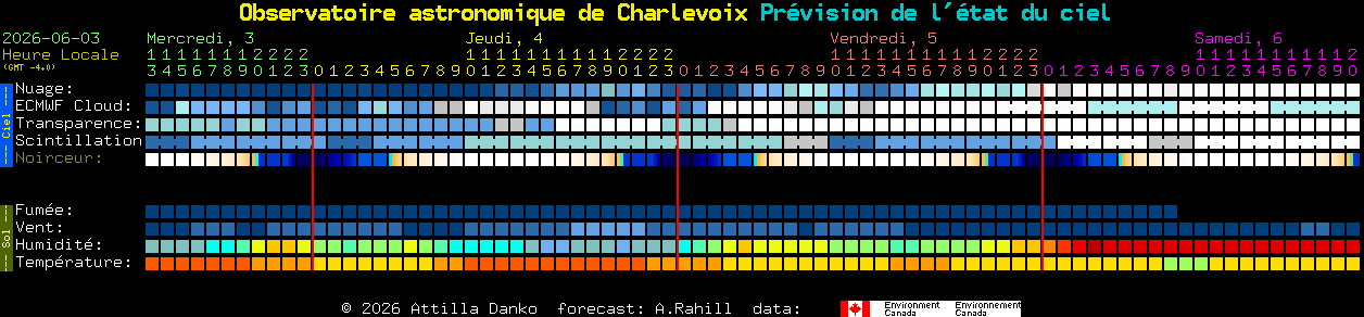 Current forecast for Observatoire astronomique de Charlevoix Clear Sky Chart