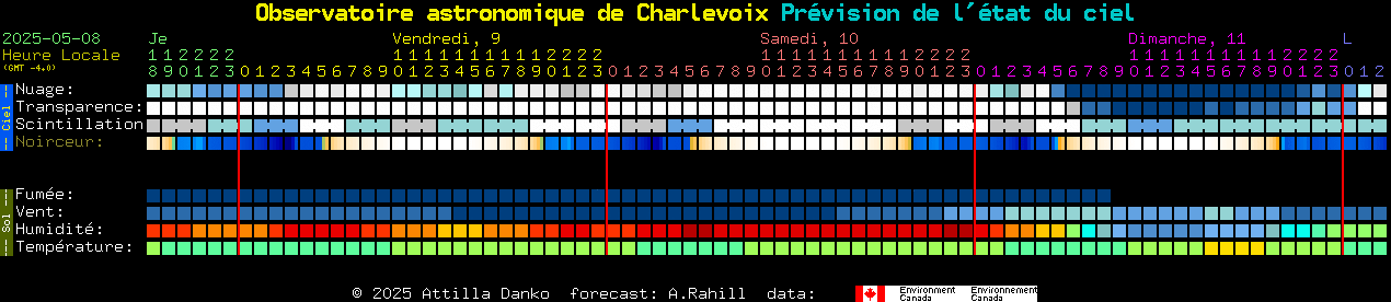 Current forecast for Observatoire astronomique de Charlevoix Clear Sky Chart