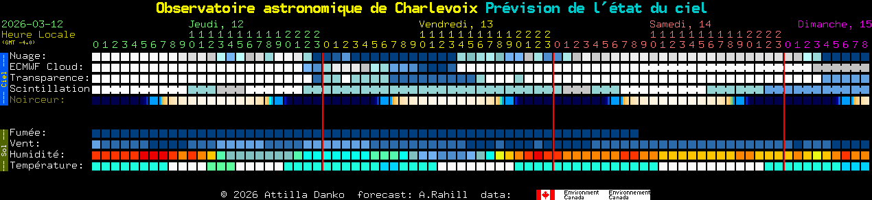 Current forecast for Observatoire astronomique de Charlevoix Clear Sky Chart