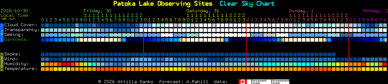Current forecast for Patoka Lake Observing Sites Clear Sky Chart