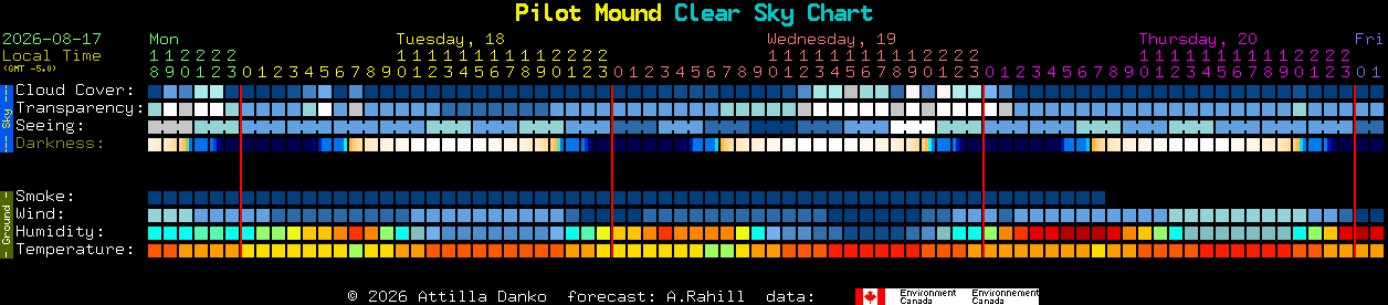 Current forecast for Pilot Mound Clear Sky Chart