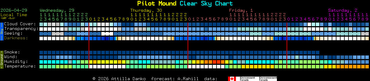 Current forecast for Pilot Mound Clear Sky Chart