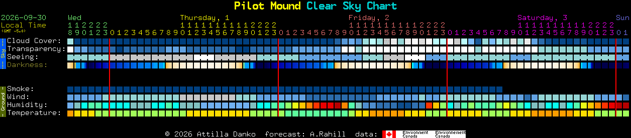 Current forecast for Pilot Mound Clear Sky Chart