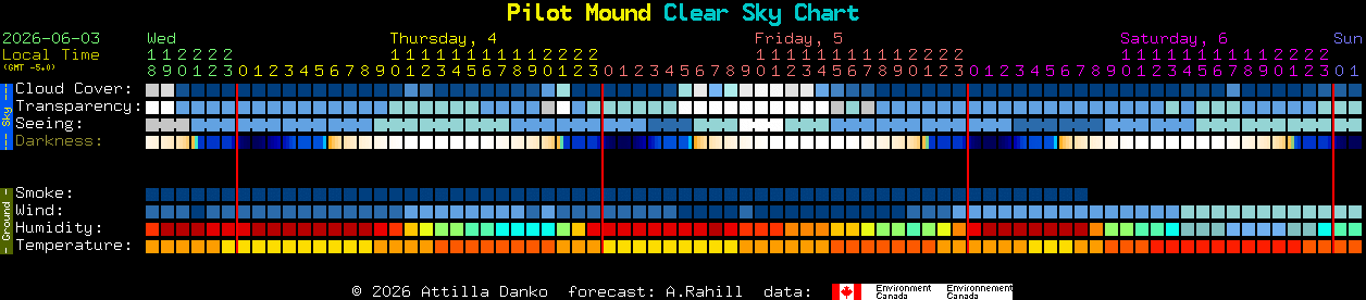 Current forecast for Pilot Mound Clear Sky Chart